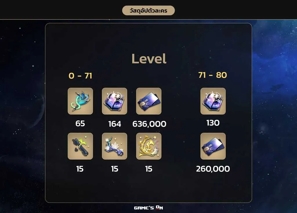 Huohuo Mat Level.png