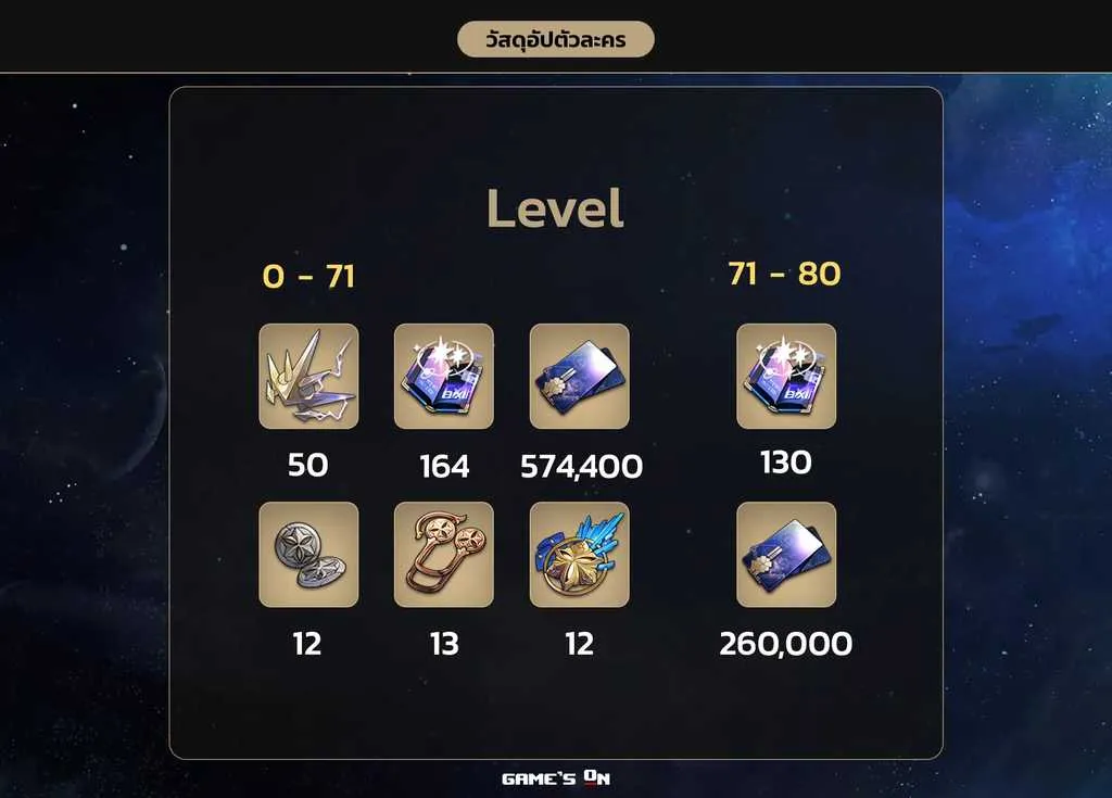 Serval Mat Level.png