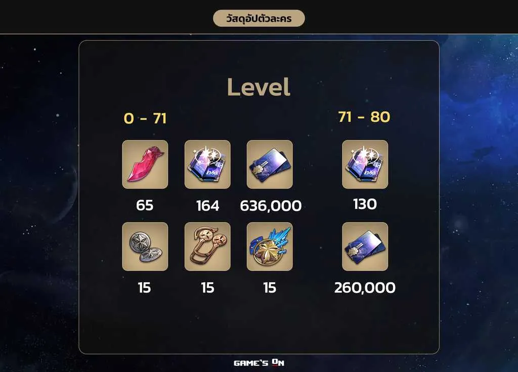 Topaz Mat Level.png