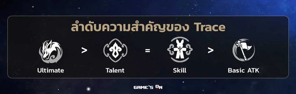 Huohuo ลำดับความสำคัญของ Trace.png