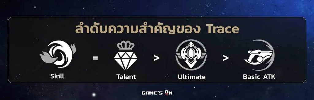 Topaz ลำดับความสำคัญของ Trace.png