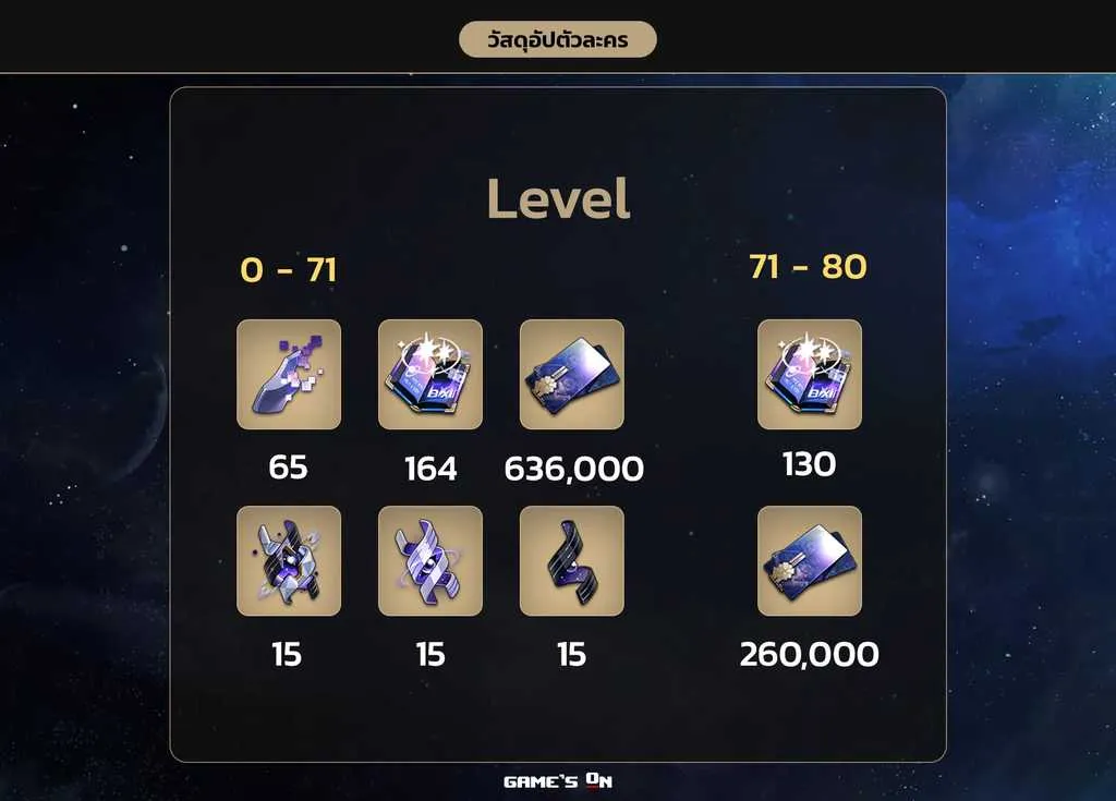 Seele Level.png